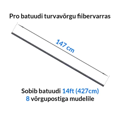 Fiibervarras