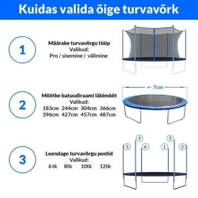 Kuidas valida turvavõrk